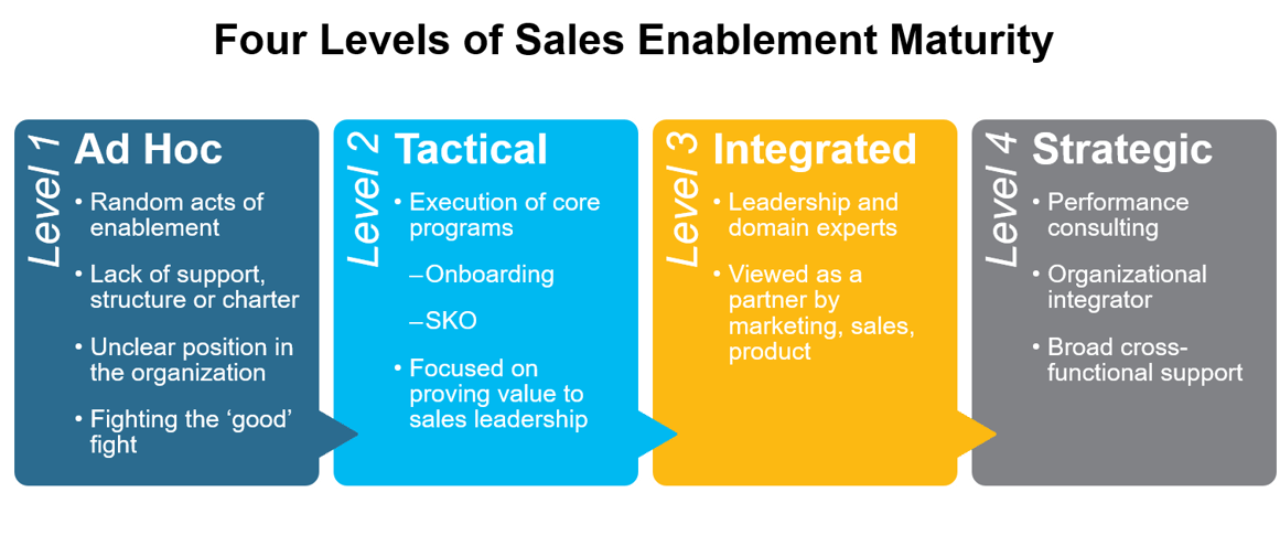 what-is-sales-enablement-strategy-team-and-tools